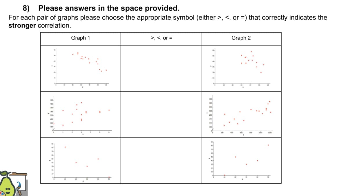 Please answers in the space provided.
8)
For each pair of graphs please choose the appropriate symbol (either >, <, or =) that correctly indicates the
stronger correlation.
Graph 1
>, <, or =
Graph 2
