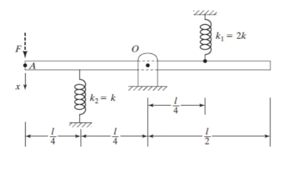 k = 2k
F
ZA
k2 = k
/4
