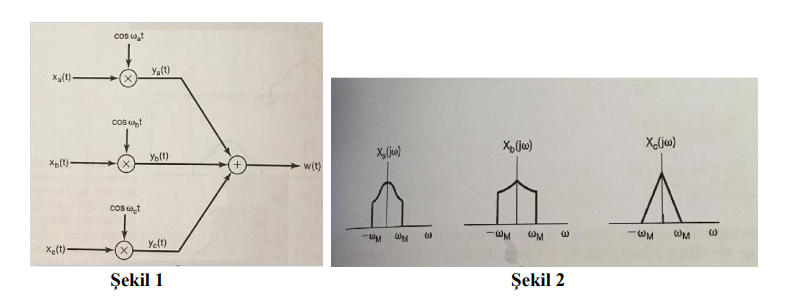 cos t
Ya(t)
Xa(t)-
COs t
Yolt)
w(t)
cos wt
-WM
WM
-WM
Yelt)
Xe(t)
Şekil 1
Şekil 2
