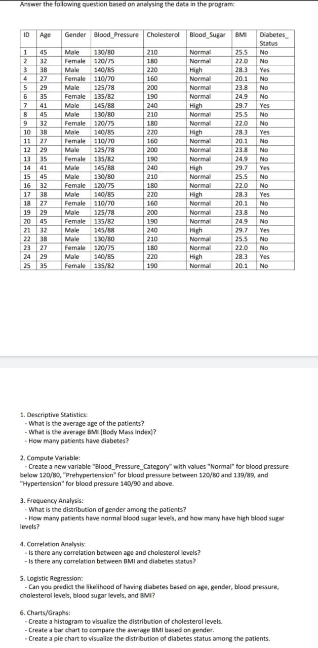 Answer the following question based on analysing the data in the program:
ID
Age
Gender Blood Pressure Cholesterol Blood_Sugar BMI Diabetes
Status
1
45
Male
130/80
210
Normal
25.5
No
2
32
Female 120/75
180
Normal
22.0
No
3
38
Male
140/85
220
High
28.3
Yes
4
27
Female
110/70
160
Normal
20.1 No
5
29
Male
125/78
200
Normal
23.8
No
6
35
Female 135/82
190
Normal
24.9 No
7
41
Male
145/88
240
High
29.7
Yes
8
45
Male
130/80
210
Normal
25.5
No
9.
32
Female
120/75
180
Normal
22.0 No
10
38
Male
140/85
220
High
28.3 Yes
11
27
Female
110/70
160
Normal
20.1
No
12 29
Male
125/78
200
Normal
23.8
No
13
35
Female 135/82
190
Normal
24.9
No
14
41
Male
145/88
240
High
29.7 Yes
15
45
Male
130/80
210
Normal
25.5 No
16 32
Female 120/75
180
Normal
22.0 No
17
38
Male
140/85
220
High
28.3
Yes
18
27
Female
110/70
160
Normal
20.1 No
19 29
Male
125/78
200
Normal
23.8
No
20 45
Female 135/82
190
Normal
24.9
No
21 32
Male
145/88
240
High
29.7
Yes
22
38
Male
130/80
210
Normal
25.5
No
23 27
Female
120/75
180
Normal
22.0
No
24 29
Male
140/85
220
High
28.3
Yes
25
35
Female 135/82
190
Normal
20.1
No
1. Descriptive Statistics:
-What is the average age of the patients?
-What is the average BMI (Body Mass Index)?
- How many patients have diabetes?
2. Compute Variable:
- Create a new variable "Blood Pressure_Category" with values "Normal" for blood pressure
below 120/80, "Prehypertension" for blood pressure between 120/80 and 139/89, and
"Hypertension" for blood pressure 140/90 and above.
3. Frequency Analysis:
-What is the distribution of gender among the patients?
- How many patients have normal blood sugar levels, and how many have high blood sugar
levels?
4. Correlation Analysis:
- Is there any correlation between age and cholesterol levels?
-Is there any correlation between BMI and diabetes status?
5. Logistic Regression:
- Can you predict the likelihood of having diabetes based on age, gender, blood pressure,
cholesterol levels, blood sugar levels, and BMI?
6. Charts/Graphs:
- Create a histogram to visualize the distribution of cholesterol levels.
- Create a bar chart to compare the average BMI based on gender.
- Create a pie chart to visualize the distribution of diabetes status among the patients.