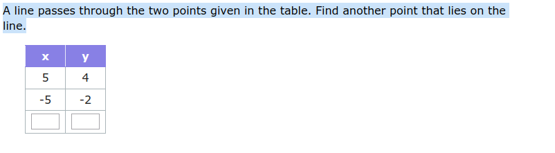 A line passes through the two points given in the table. Find another point that lies on the
line.
y
4
-5
-2

