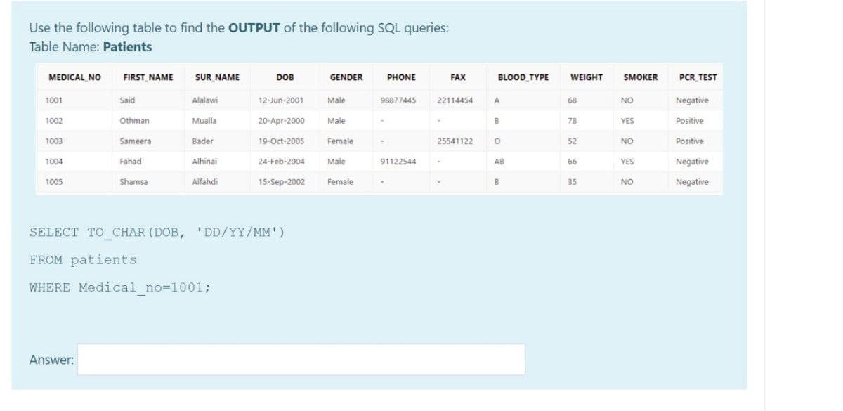 Use the following table to find the OUTPUT of the following SQL queries:
Table Name: Patients
MEDICAL NO
FIRST NAME
SUR NAME
GENDER
PHONE
DOB
12-Jun-2001
FAX
22114454
1001
Said
Alalawi
Male
98877445
1002
Othman
Mualla
20-Apr-2000 Male
1003
Sameera
Bader
19-Oct-2005 Female
25541122
1004
Fahad
Alhinai
24-Feb-2004
91122544
Male
Female
1005
Shamsa
Alfahdi
15-Sep-2002
SELECT TO CHAR (DOB, 'DD/YY/MM')
FROM patients
WHERE Medical_no=1001;
Answer:
BLOOD TYPE
A
B
O
AB
B
WEIGHT
68
78
52
66
35
SMOKER
NO
YES
NO
YES
NO
PCR_TEST
Negative
Positive
Positive
Negative
Negative