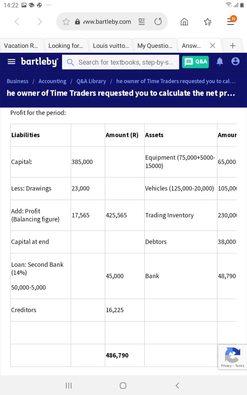 14:22
3 all i
A vww.bartleby.com E O
Vacation R...
Looking for.
Louis vuitto..
My Questio..
Answ...
+
= bartleby
Q Search for textbooks, step-by-s...
E Q&A
Business / Accounting / Q&A Library / he owner of Time Traders requested you to cal.…
he owner of Time Traders requested you to calculate the net pr...
Profit for the period:
Liabilities
Amount (R) Assets
Amour
Equipment (75,000+5000-
15000)
Capital:
385,000
65,000
Less: Drawings
23,000
Vehicles (125,000-20,000) 105,000
Add: Profit
17,565
425,565
Trading Inventory
230,000
(Balancing figure)
Capital at end
Debtors
38,000
Loan: Second Bank
(14%)
45,000
Bank
48,790
50,000-5,000
Creditors
16,225
486,790
Privacy - Terms
II

