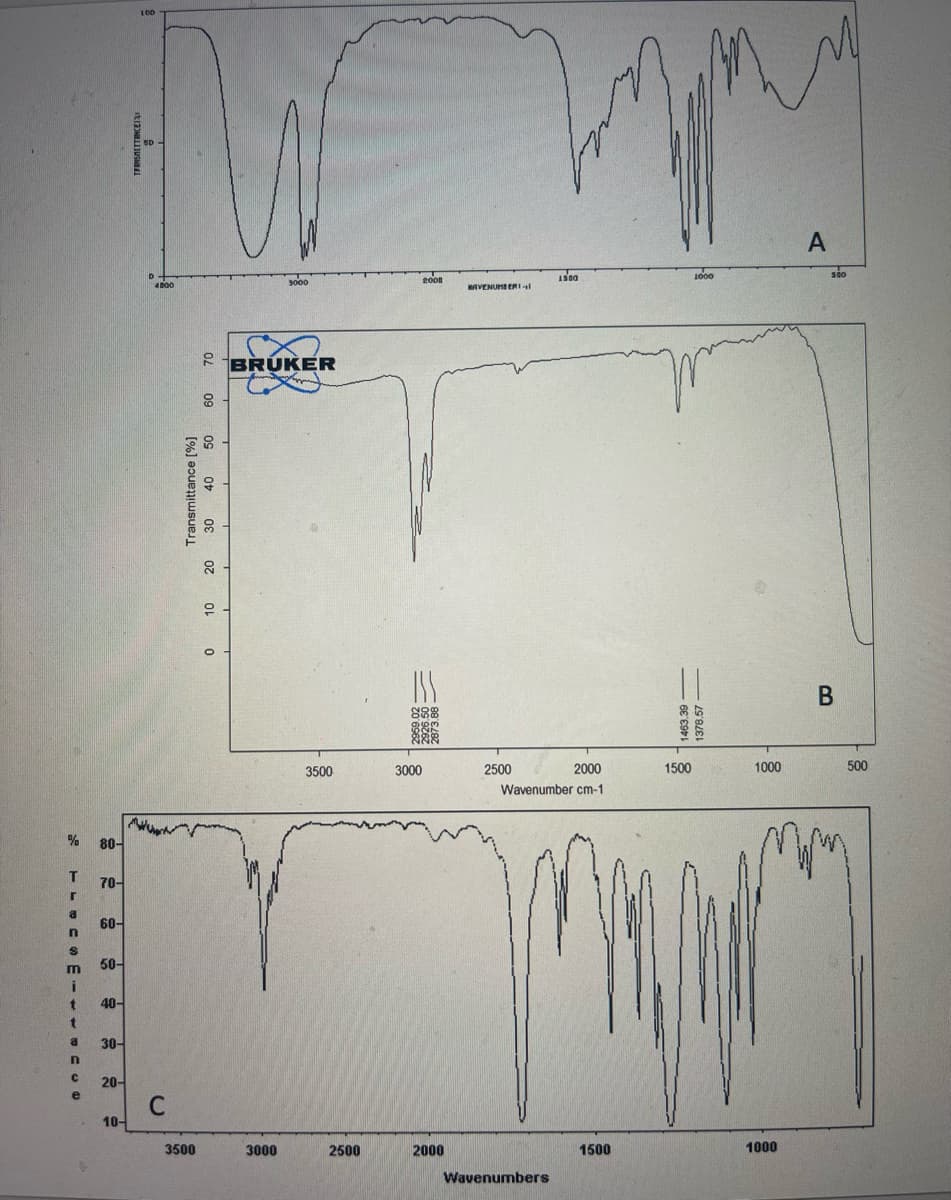 % 80-
TINC
r
a
n
S
m
i
t
t
a
n
C
e
70-
60-
50-
40-
30-
20-
10-
LOD
D
4000
C
Transmittance [%]
0 10 20 30 40 50
3500
3000
BRUKER
3000
3500
2500
2000
888
880
888
3000
2000
HAVENUMBER
2500
2000
Wavenumber cm-1
1500
Wavenumbers
1500
Unreach.
1000
1463.39-
1378.57
1500
1000
1000
A
500
B
500