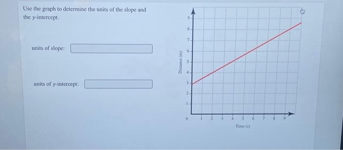 Use the graph to determine the units of the slope and
the y-intercept.
6.
8-
7-
units of slope:
6-
5.
4.
units of y-intercept:
3.
2.
Time x)
(u) aoug
