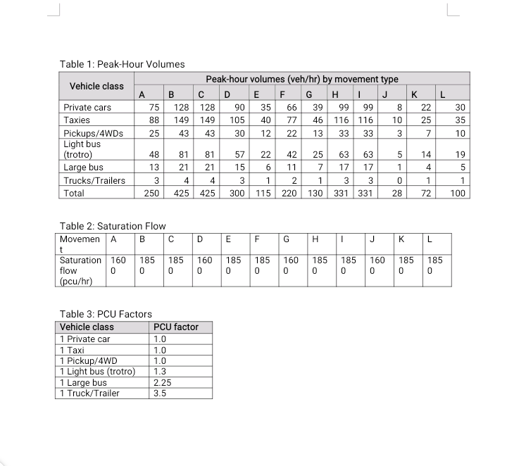 Table 1: Peak-Hour Volumes
Vehicle class
Private cars
Taxies
Pickups/4WDs
Light bus
(trotro)
Large bus
Trucks/Trailers
Total
A
t
75
88 149
25
43
48
13
Table 3: PCU Factors
Vehicle class
1 Private car
1 Taxi
1 Pickup/4WD
1 Light bus (trotro)
1 Large bus
1 Truck/Trailer
B
C D
128 128
PCU factor
1.0
1.0
1.0
1.3
DOMNS
23
Peak-hour volumes (veh/hr) by movement type
H I J
2.25
3.5
90
149 105
43
81 81
21 21
Table 2: Saturation Flow
Movemen A B C D E F
30
E
Saturation 160 185 185 160 185 185
flow
0
0
0
0
0
(pcu/hr)
35 40 12
35
40
57 22 42 25 63 63
15
6 11
7
17 17
1 2 1
3
3
3 4 4 3
250 425 425 300
220
130
331 331
115
F G
66
77
22
35 46 13
39
99 99
46 116 116
33
G H
160
0
33
185
0
8
10
3
51
K
227
25
44
14
0
1
28 72
L
L
J K L
185 160 185 185
0 0 0 0
30
35
10
19
95
сло
1
100