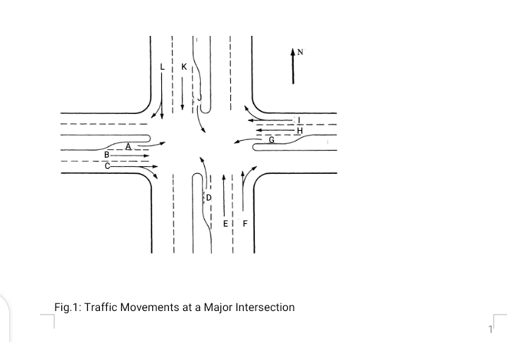 B
EI F
Fig.1: Traffic Movements at a Major Intersection
N