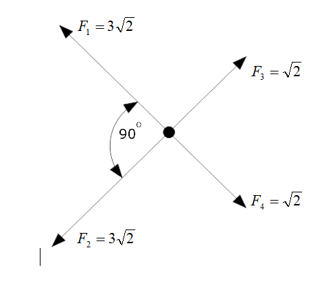 F = 3/2
F, = 2
90
A F, = /2
F, = 3/2
