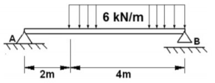 2m
6 kN/m
4m