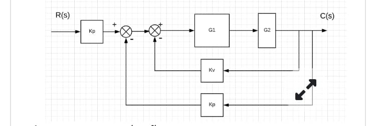 R(s)
Kp
G1
Kv
Kp
G2
C(s)