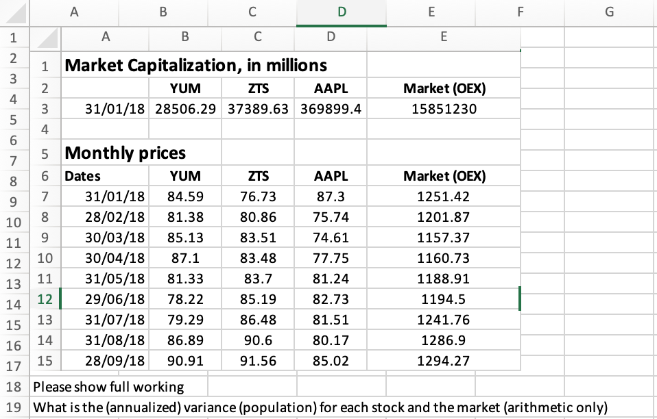 A
В
C
D
E
F
1
A
В
C
D
Market Capitalization, in millions
3
2
YUM
ZTS
AAPL
Market (OEX)
4
3
31/01/18 28506.29 37389.63 369899.4
15851230
4
5 Monthly prices
7
6 Dates
YUM
ZTS
ΑΑPL
Market (OEX)
8
31/01/18
28/02/18
7
84.59
76.73
87.3
1251.42
9.
8
10
81.38
80.86
75.74
1201.87
9.
11
30/03/18
85.13
83.51
74.61
1157.37
10
30/04/18
87.1
83.48
77.75
1160.73
12
11
31/05/18
81.33
83.7
81.24
1188.91
13
29/06/18
31/07/18
31/08/18
12
78.22
85.19
82.73
1194.5
14
13
79.29
86.48
81.51
1241.76
15
16 | 14
15
86.89
90.6
80.17
1286.9
28/09/18
90.91
91.56
85.02
1294.27
17
18 Please show full working
19 What is the (annualized) variance (population) for each stock and the market (arithmetic only)
