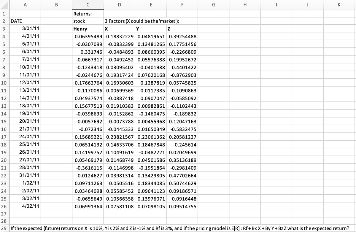 C
D
E
F
J
K
1
Returns:
2 DATE
stock
3 Factors (X could be the 'market'):
3
3/01/11
Henry
X
Y
Z
4
4/01/11
0.06395489 0.18832229 0.04819651 0.39254488
-0.0307099 -0.0832399 0.13481265 0.17751456
5
5/01/11
6/01/11
6
7
8
9
10
11
7/01/11
10/01/11
11/01/11
12/01/11
13/01/11
14/01/11
18/01/11
19/01/11
20/01/11
21/01/11
12
13
14
15
16
0.331746 -0.0484893 0.08660395 -0.2266809
-0.0667317 -0.0492452 0.05576388 0.19952672
-0.1243418 0.03095402 -0.0401988 0.4401422
-0.0244676 0.19317424 0.07620168 -0.8762903
0.17662764 0.16930603 0.1287819 0.05745825
-0.1170086 0.00699369 -0.0117385 -0.1090863
0.04937574 -0.0887418 0.0907047 -0.0585092
0.15677513 0.01910383 0.00982861 -0.1102443
-0.0398633 -0.0152862 -0.1460475 -0.189832
-0.0057692 -0.0073788 0.00455968 0.12047163
-0.072346 -0.0445333 0.01650349 -0.5832475
0.15689221 0.23821567 0.23061362 0.20581227
0.06514132 0.14633706 0.18467848 -0.245614
0.14199752 0.10491619 -0.0482221 0.02049699
0.05469179 0.01468749 0.04501586 0.35136189
-0.3616115 -0.1146998 -0.1951864 -0.2981409
0.0124627 0.03981314 0.13429805 0.47702664
0.09711263 0.0505516 0.18344085 0.50744629
0.03464098 0.05585452 0.09641123 0.09186571
-0.0655649 0.10566358 0.13976071 0.0916448
0.06991364 0.07581108 0.07098105 0.09514755
17
24/01/11
18
19
20
25/01/11
26/01/11
27/01/11
28/01/11
31/01/11
21
22
23
24
1/02/11
2/02/11
3/02/11
25
26
4/02/11
27
28
29 If the expected (future) returns on X is 10%, Y is 2% and Z is -1% and Rf is 3%, and if the pricing model is E[R]: Rf + Bx X + By Y+BzZ what is the expected return?
A
B
G
H
I