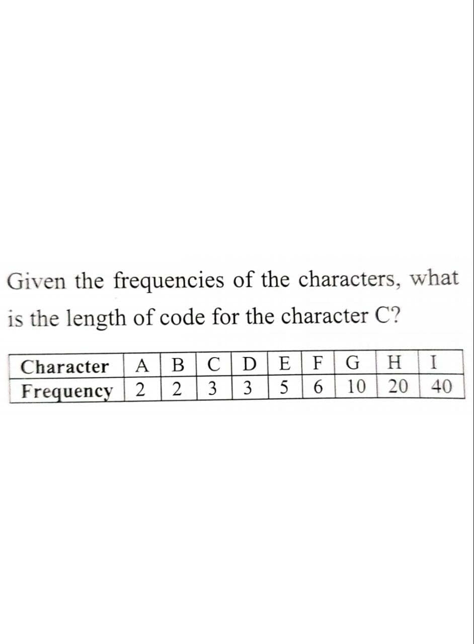 Given the frequencies of the characters, what
is the length of code for the character C?
Character
A
В
C D
E
F
HI
Frequency 2
2
3
3
5
6.
10
20 40
