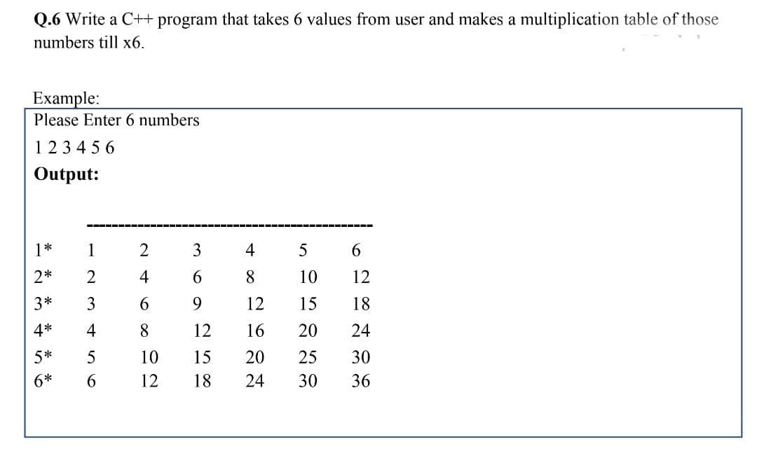 Q.6 Write a C++ program that takes 6 values from user and makes a multiplication table of those
numbers till x6.
Example:
Please Enter 6 numbers
123 4 5 6
Output:
1*
1
3
4
2*
4
6.
8
10
12
3*
3
9.
12
15
18
4*
4
8
12
16
20
24
5*
5
10
15
20
25
30
6*
6.
12
18
24
30
36
