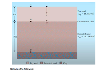 Dry sand
Groundwater table
Saturated sand
13m
Y 1925 ANm
O Dry sand
Saturated sand
Clay
Calculate the following:
