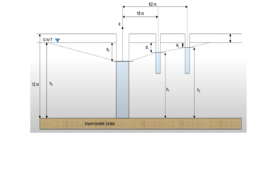 18m
GWT
12m
Inpermestie sta
