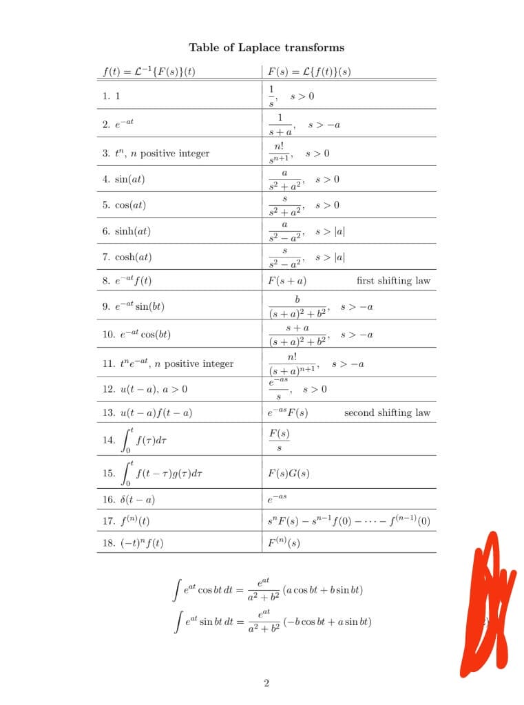 f(t)=L-¹{F(s)}(Ⓒ)
1. 1
2. e-at
3. t", n positive integer
4. sin(at)
5. cos(at)
6. sinh(at)
7. cosh(at)
8. e-at f(t)
9. e-at sin(bt)
Table of Laplace transforms
F(s) = L{f(t)}(s)
1
Ti
8
10. eat cos(bt)
11. teat, n positive integer
12. u(ta), a > 0
13. u(ta)f(t-a)
f f(7) dr
S₁
14.
15.
f(t-r)g(r)dr
16. 8(ta)
17. f(n) (t)
18. (t)" f(t)
Je
eat cos bt dt =
J eat sin bt dt =
1
s+a
n!
sn+1¹
8
8² + a²¹
a
a
82 +92 80
8>0
8
82-92¹
F(s+a)
8
F(s)
8
e-as
s-a
b
(s+a)² + b²¹
s+a
(s+a)² +62¹
n!
(s+a)n+1¹
e-as
s>0
eat
a²+6²
F(s)G(s)
pat
a²+ b²
2
8>0
s> lal
s> |a|
8>0
first shifting law
8-a
s" F(s) - s"-f(0)
F(n) (s)
s-a
8-a
second shifting law
(a cos bt+b sin bt)
(-b cos bt + a sin bt)
f(n-1) (0)
DX