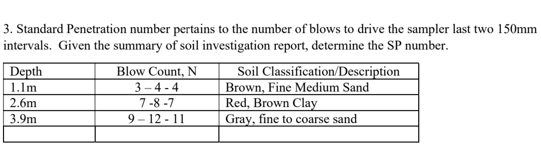 3. Standard Penetration number pertains to the number of blows to drive the sampler last two 150mm
intervals. Given the summary of soil investigation report, determine the SP number.
Blow Count, N
3 – 4 - 4
7 -8 -7
9 – 12 - 11
Soil Classification/Description
Brown, Fine Medium Sand
Red, Brown Clay
Gray, fine to coarse sand
Depth
1.1m
2.6m
3.9m
