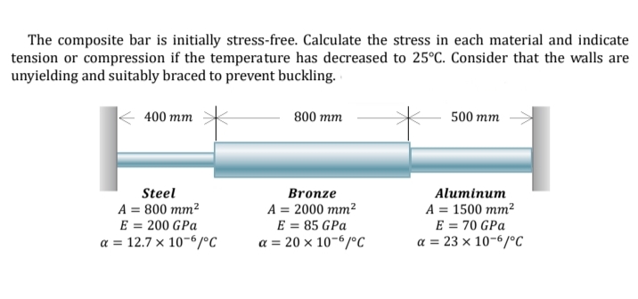 The composite bar is initially stress-free. Calculate the stress in each material and indicate
tension or compression if the temperature has decreased to 25°C. Consider that the walls are
unyielding and suitably braced to prevent buckling.
400 mm
800 mm
500 mm
Steel
A = 800 mm?
E = 200 GPa
a = 12.7 x 10-6/°C
Aluminum
A = 1500 mm²
E = 70 GPa
a = 23 x 10-6/°c
Bronze
A = 2000 mm?
E = 85 GPa
a = 20 x 10-6/°c
