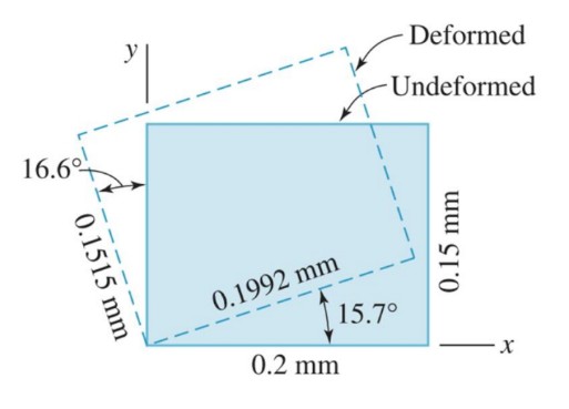 Deformed
Undeformed
16.6°
0.1992 mm
15.7°
0.2 mm
0.1515 mm
0.15 mm
