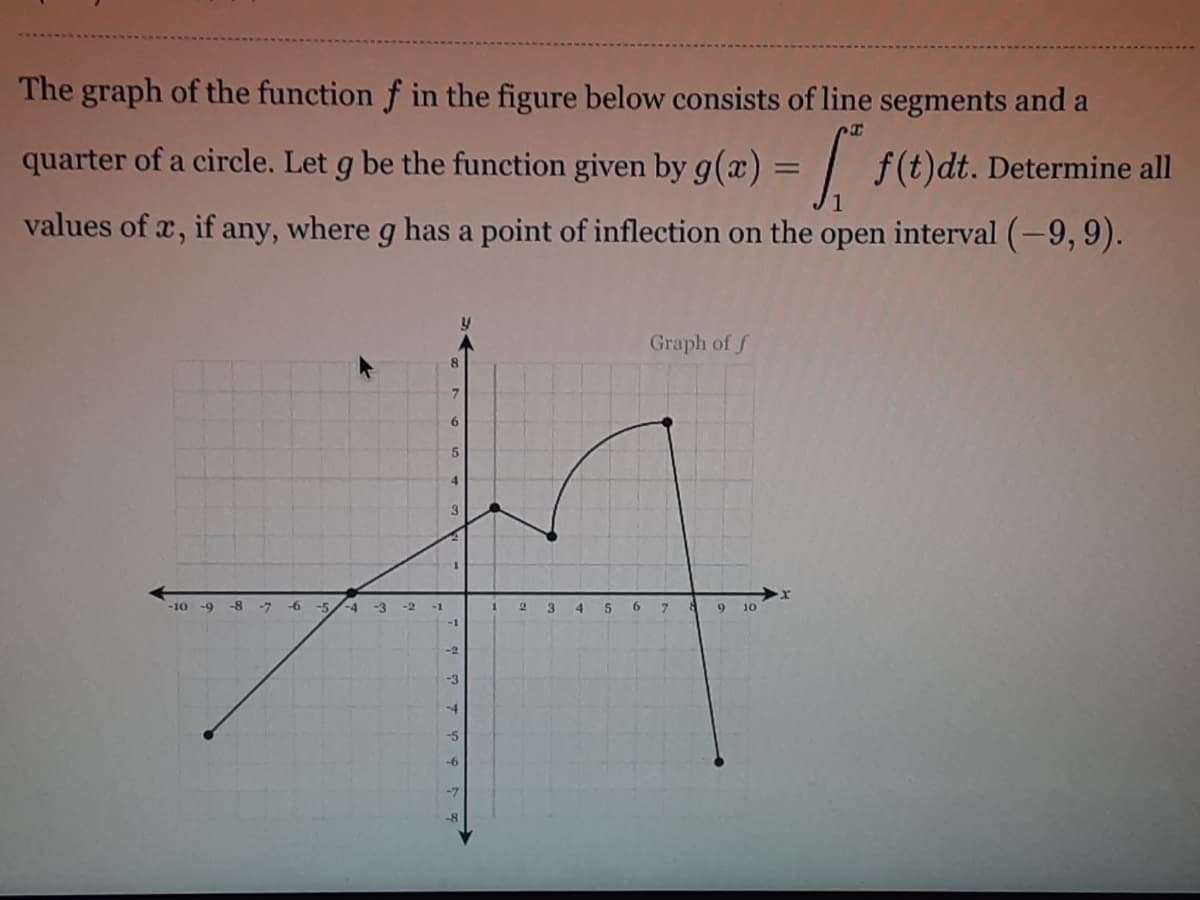 The graph of the function f in the figure below consists of line segments and a
quarter of a circle. Let g be the function given by g(x) = | f(t)dt. Determine all
values of x, if any, where g has a point of inflection on the open interval (-9, 9).
Graph of f
6.
10 -9
-7
-5/-4 -3 -2
3.
6.
9 10
-1
4
-1
-2
-3
-5
-6
