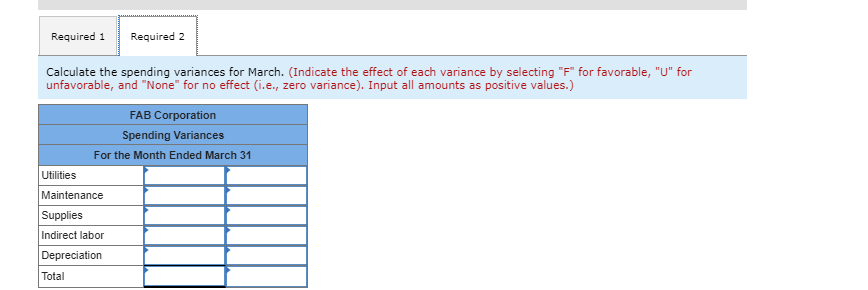 Required 1 Required 2
Calculate the spending variances for March. (Indicate the effect of each variance by selecting "F" for favorable, "U" for
unfavorable, and "None" for no effect (i.e., zero variance). Input all amounts as positive values.)
FAB Corporation
Spending Variances
For the Month Ended March 31
Utilities
Maintenance
Supplies
Indirect labor
Depreciation
Total