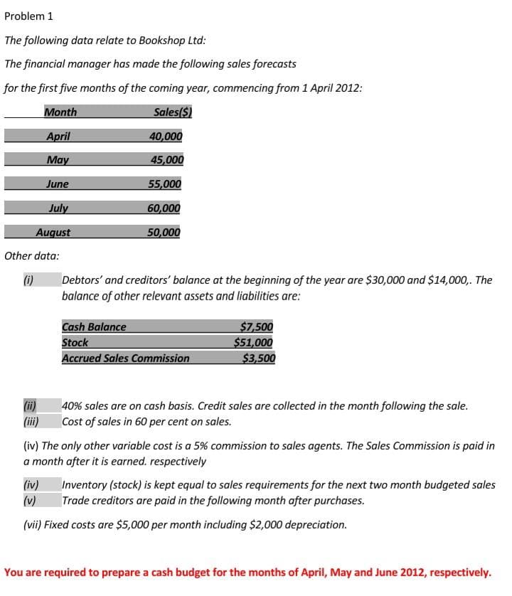 Problem 1
The following data relate to Bookshop Ltd:
The financial manager has made the following sales forecasts
for the first five months of the coming year, commencing from 1 April 2012:
Month
Sales($)
April
May
June
July
August
Other data:
(i)
(ii)
40,000
45,000
55,000
60,000
50,000
Debtors' and creditors' balance at the beginning of the year are $30,000 and $14,000,. The
balance of other relevant assets and liabilities are:
Cash Balance
Stock
Accrued Sales Commission
$7,500
$51,000
$3,500
40% sales are on cash basis. Credit sales are collected in the month following the sale.
Cost of sales in 60 per cent on sales.
(iv) The only other variable cost is a 5% commission to sales agents. The Sales Commission is paid in
a month after it is earned. respectively
(iv)
Inventory (stock) is kept equal to sales requirements for the next two month budgeted sales
Trade creditors are paid in the following month after purchases.
(v)
(vii) Fixed costs are $5,000 per month including $2,000 depreciation.
You are required to prepare a cash budget for the months of April, May and June 2012, respectively.