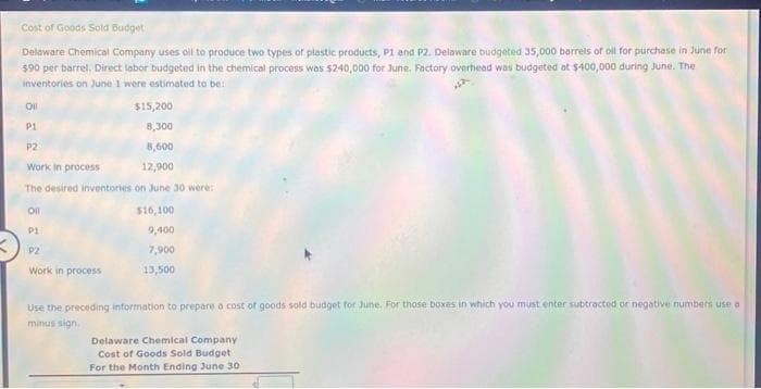 Cost of Goods Sold Budget
Delaware Chemical Company uses oll to produce two types of plastic products, P1 and P2. Delaware budgeted 35,000 barrels of oll for purchase in June for
$90 per barrel. Direct labor budgeted in the chemical process was $240,000 for June. Factory overhead was budgeted at $400,000 during June. The
inventories on June 1 were estimated to be:
Oll
P1
P2
Work in process
The desired inventories
3227
P1
P2
Work in process
$15,200
8,300
8,600
12,900
on June 30 were:
$16,100
9,400
7,900
13,500
Use the preceding information to prepare a cost of goods sold budget for June. For those boxes in which you must enter subtracted or negative numbers use a
minus sign.
Delaware Chemical Company
Cost of Goods Sold Budget
For the Month Ending June 30