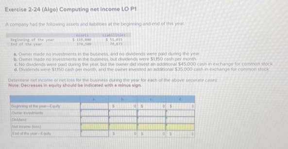 Exercise 2-24 (Algo) Computing net income LO P1
A company had the following assets and liabilities at the beginning and end of this year.
Liabilities
$ 51,015
70,073
Beginning of the year
End of the year
a. Owner made no investments in the business, and no dividends were paid during the year
b. Owner made no investments in the business, but dividends were $1,150 cash per month
c. No dividends were paid during the year, but the owner did invest an additional $45,000 cash in exchange for common stock
d. Dividends were $1,150 cash per month, and the owner invested an additional $35.000 cash in exchange for common stock
$119,000
174,500
Determine net income or net loss for the business during the year for each of the above separate cases
Note: Decreases in equity should be indicated with a minus sign.
Beginning of the year-Equity
Owner investments
Dividend
Net income (oss)
End of the year Equity
d.