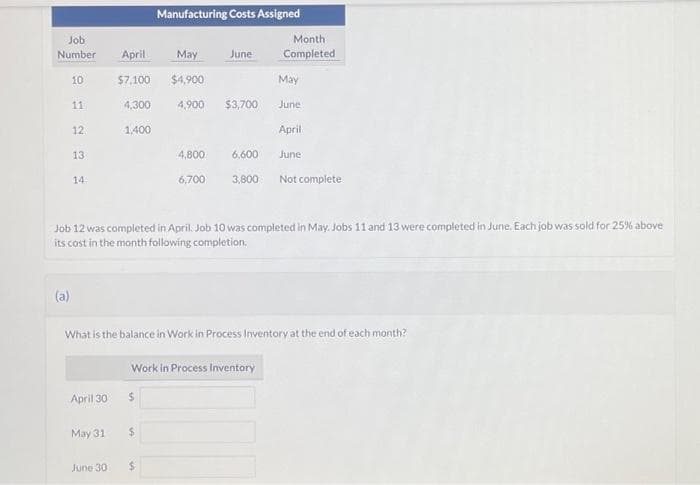 Job
Number
10
11
(a)
12
13.
14
April 30
May 31
April
May
$7,100 $4,900
4,300
1,400
June 30
Manufacturing Costs Assigned
$
4,900
$
4,800
$
6,700
Job 12 was completed in April. Job 10 was completed in May. Jobs 11 and 13 were completed in June. Each job was sold for 25% above.
its cost in the month following completion.
June
What is the balance in Work in Process Inventory at the end of each month?
May
$3,700 June
April
6,600
3,800
Work in Process Inventory
Month
Completed
June
Not complete