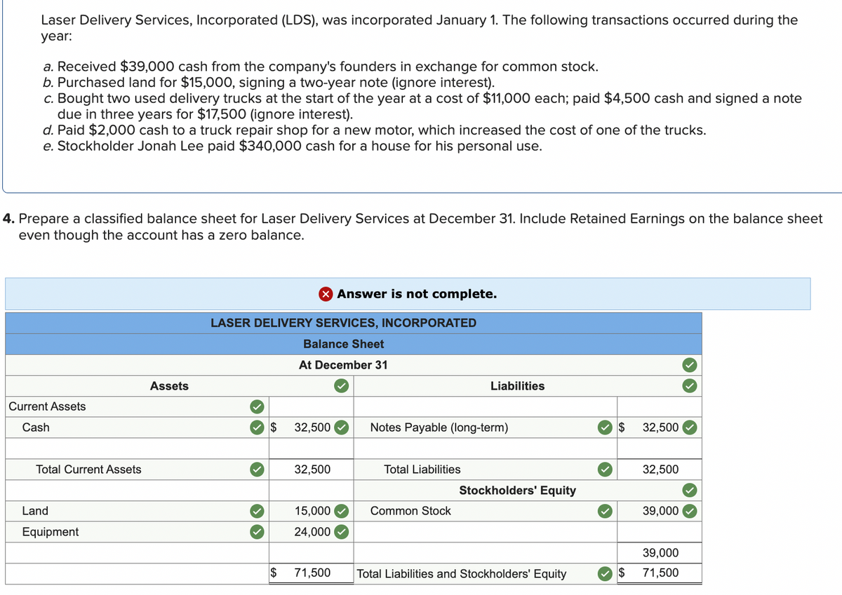 Laser Delivery Services, Incorporated (LDS), was incorporated January 1. The following transactions occurred during the
year:
a. Received $39,000 cash from the company's founders in exchange for common stock.
b. Purchased land for $15,000, signing a two-year note (ignore interest).
c. Bought two used delivery trucks at the start of the year at a cost of $11,000 each; paid $4,500 cash and signed a note
due in three years for $17,500 (ignore interest).
d. Paid $2,000 cash to a truck repair shop for a new motor, which increased the cost of one of the trucks.
e. Stockholder Jonah Lee paid $340,000 cash for a house for his personal use.
4. Prepare a classified balance sheet for Laser Delivery Services at December 31. Include Retained Earnings on the balance sheet
even though the account has a zero balance.
Current Assets
Cash
Total Current Assets
Land
Equipment
Assets
X Answer is not complete.
LASER DELIVERY SERVICES, INCORPORATED
Balance Sheet
At December 31
$
$
32,500
32,500
15,000
24,000
71,500
Notes Payable (long-term)
Total Liabilities
Liabilities
Common Stock
Stockholders' Equity
Total Liabilities and Stockholders' Equity
✓$ 32,500
✓$
32,500
39,000
39,000
71,500