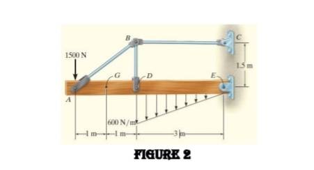 1500 N
15 m
D
A
600 N/t
Hm-
FIGURE 2
