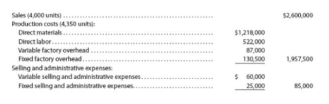 Sales (4,000 units)..
$2,600,000
Production costs (4,350 units):
Direct materials..
Direct labor...
Variable factory overhead.
Fixed factory overhead..
Selling and administrative expenses:
Variable selling and administrative expenses..
Fixed selling and administrative expenses..
$1,218,000
522,000
87,000
130,500
1,957,500
...
$ 60,000
25,000
....
85,000
......
