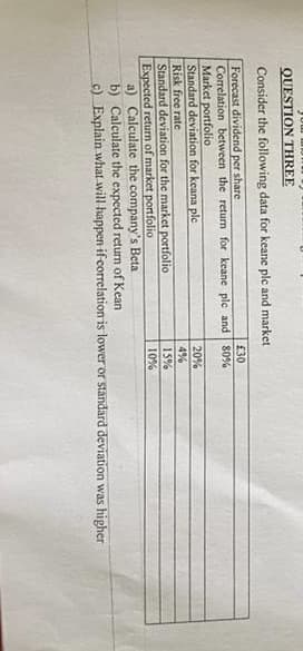 QUESTION THREE
Consider the following data for keane plc and market
Forecast dividend per share
£30
Correlation between the return for keane plc and 80%
Market portfolio
Standard deviation for keana ple
20%
4%
Risk free rate
Standard deviation for the market portfolio
Expected return of market portfolio
a) Calculate the company's Beta
b) Calculate the expected return of Kean
c) Explain what will happen if correlation is lower or standard deviation was higher
15%
10%