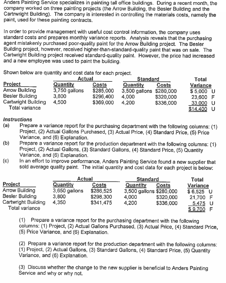 Anders Painting Service specializes in painting tall office buildings. During a recent month, the
company worked on three painting projects (the Arrow Building, the Besler Building and the
Cartrwright Building). The company is interested in controlling the materials costs, namely the
paint, used for these painting contracts.
In order to provide management with useful cost control information, the company uses
standard costs and prepares monthly variance reports. Analysis reveals that the purchasing
agent mistakenly purchased poor-quality paint for the Arrow Building project. The Besler
Building project, however, received higher-than-standard-quality paint that was on sale. The
Cartwright Building project received standard-quality paint. However, the price had increased
and a new employee was used to paint the building.
Shown below are quantity and cost data for each project.
Actual
Project
Arrow Building
Besler Building
Cartwright Building 4,500
Total variance
Quantity
3,750 gallons
3,800
Standard
Quantity
3,500 gallons $280,000
4,000
4,200
Total
Variance
$ 5,000 U
23,600 F
33.000 U
$14.400 U
Costs
Costs
$285,000
$296,400
$369,000
$320,000
$336,000
Instructions
(a)
Prepare a variance report for the purchasing department with the following columns: (1)
Project, (2) Actual Gallons Purchased, (3) Actual Price, (4) Standard Price, (5) Price
Variance, and (6) Explanation.
Prepare a variance report for the production department with the following columns: (1)
Project, (2) Actual Gallons, (3) Standard Gallons, (4) Standard Price, (5) Quantity
Variance, and (6) Explanation.
In an effort to improve performance, Anders Painting Service found a new supplier that
sold average quality paint. The initial quantity and cost data for each project is below:
(b)
(c)
Actual
Costs
Standard
Costs
3,500 gallons $280,000
$320,000
$336,000
Total
Variance
$ 6,525 U
21,700 F
5.475 U
$ 9,700 F
Project
Arrow Building
Besler Building
Cartwright Building 4,350
Total variance
Quantity
3,650 gallons $286,525
3,800
Quantity
$298,300
$341,475
4,000
4,200
(1) Prepare a variance report for the purchasing department with the following
columns: (1) Project, (2) Actual Gallons Purchased, (3) Actual Price, (4) Standard Price,
(5) Price Variance, and (6) Explanation.
(2) Prepare a variance report for the production department with the following columns:
(1) Project, (2) Actual Gallons, (3) Standard Gallons, (4) Standard Price, (5) Quantity
Variance, and (6) Explanation.
(3) Discuss whether the change to the new supplier is beneficial to Anders Painting
Service and why or why not.
