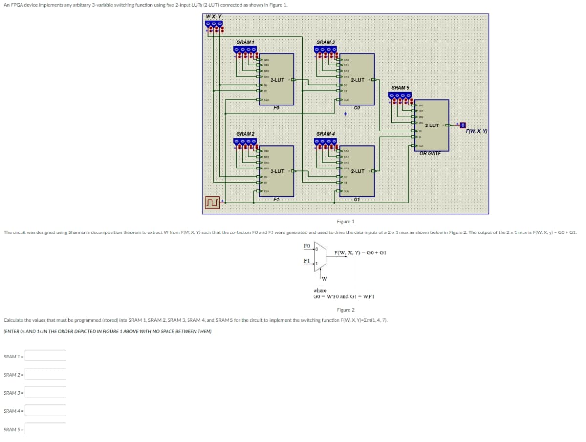 An FPGA device implements any arbitrary 3-variable switching function using five 2-input LUTS (2-LUT) connected as shown in Figure 1.
WX Y
SRAM 1 =
SRAM 2 =
SRAM 3 =
n
SRAM 4 =
SRAM 1
0.000
eeet
SRAM 5
-Ob
SRO
SRAM 2
oooo
leeee
161
CCU
GRI
OPE
HKS
190
CL
2-LUT C
FO
2-LUT D
F1.
FO
SRAM 3
0.00
FI
SRAM 4
oooo
.eeee
Lo
>
W
SA
SR1
sna
st
CLK
> SAJ
s
CR
50
31
CLK
2-LUTC
GO
Figure 1
The circuit was designed using Shannon's decomposition theorem to extract W from F(W, X, Y) such that the co-factors FO and F1 were generated and used to drive the data inputs of a 2 x 1 mux as shown below in Figure 2. The output of the 2 x 1 mux is F(W, X, y) = GO + G1.
2-LUTC
Figure 2
Calculate the values that must be programmed (stored) into SRAM 1. SRAM 2, SRAM 3, SRAM 4, and SRAM 5 for the circuit to implement the switching function F(W, X, Y)-Em(1,4,7).
(ENTER OS AND 1s IN THE ORDER DEPICTED IN FIGURE 1 ABOVE WITH NO SPACE BETWEEN THEM)
G1
F(W, X, Y)-G0+ GI
where
GOW'F0 and G1 - WF1
SRAM 5
SR 2-LUT
St
H
-4E
OR GATE
¹0
F(W, X, Y)