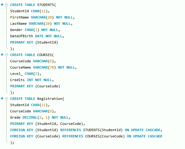 CREATE TABLE STUDENTS (
StudentId CHAR(11),
FirstName VARCHAR(20) NOT NULL,
LastName VARCHAR(20) NOT NULL,
Gender CHAR(1) NOT NULL,
DateOfBirth DATE NOT NULL,
PRIMARY KEY (StudentId)
);
CREATE TABLE COURSES (
CourseCode VARCHAR(6),
CourseName VARCHAR(70) NOT NULL,
Level CHAR(2),
Credits INT NOT NULL,
PRIMARY KEY (CourseCode)
);
CREATE TABLE Registration (
StudentId CHAR(11),
CourseCode VARCHAR(6),
Grade DECIMAL (2, 1) NOT NULL,
PRIMARY KEY (StudentId, CourseCode),
FOREIGN KEY (StudentId) REFERENCES STUDENTS (StudentId) ON UPDATE CASCADE,
FOREIGN KEY (CourseCode) REFERENCES COURSES (CourseCode) ON UPDATE CASCADE
);