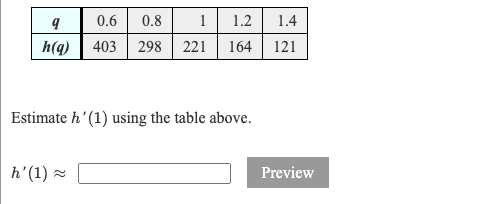 0.6
0.8
1
1.2
1.4
h(q)
403 298 221
164
121
Estimate h'(1) using the table above.
h'(1) 2
Preview
