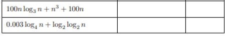 100n log3n+n³ + 100m
0.003 log, n+log₂ log₂ n