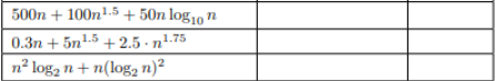 500n +100n¹.5 + 50n log10 n
0.3n+ 5n¹.5 +2.5-¹.75
n² log₂ n+ n(log₂ n)²