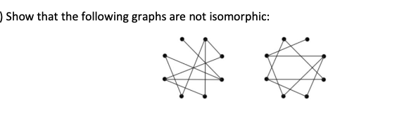 Show that the following graphs are not isomorphic: