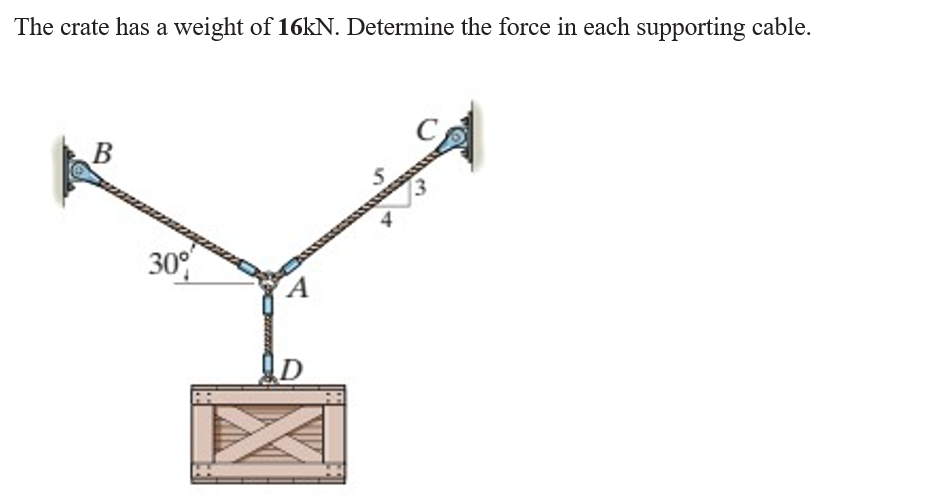 The crate has a weight of 16KN. Determine the force in each supporting cable.
30%
A
