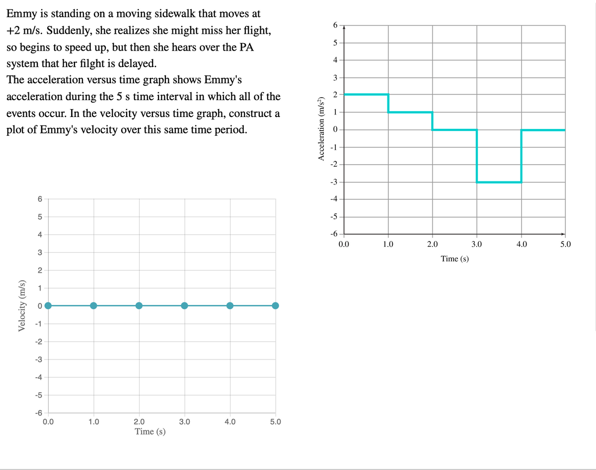 Emmy is standing on a moving sidewalk that moves at
6.
+2 m/s. Suddenly, she realizes she might miss her flight,
5
so begins to speed up, but then she hears over the PA
4
system that her filght is delayed.
The acceleration versus time graph shows Emmy's
3
acceleration during the 5 s time interval in which all of the
2
events occur. In the velocity versus time graph, construct a
plot of Emmy's velocity over this same time period.
-2
-3
6
-4
-5
4
-6
0.0
1.0
2.0
3.0
4.0
5.0
Time (s)
-2
-3
-4
-5
-6
0.0
1.0
2.0
3.0
4.0
5.0
Time (s)
Velocity (m/s)
3.
Acceleration (m/s²)
