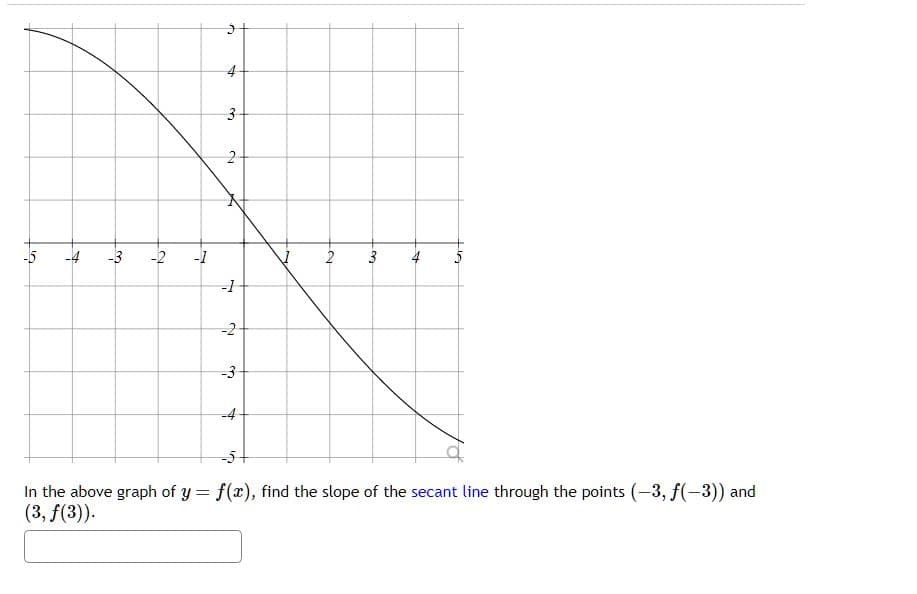 -5 -4 -3 -2 -1
5
4
3
2
-1
-2
-3
-4
2
3
4
LA
In the above graph of y = f(x), find the slope of the secant line through the points (-3, f(-3)) and
(3, f(3)).