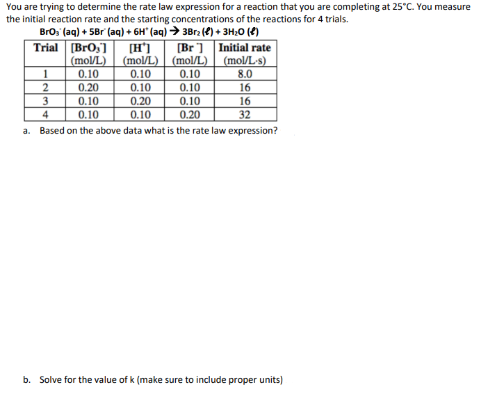 You are trying to determine the rate law expression for a reaction that you are completing at 25°C. You measure
the initial reaction rate and the starting concentrations of the reactions for 4 trials.
BrO3(aq) + 5Br (aq) + 6H* (aq) → 3Br₂ (l) + 3H₂O (€)
Initial rate
a.
Trial [BrO₂]
(mol/L)
0.10
1
2
[H*]
(mol/L)
0.10
3
4
0.10
0.20
0.10
[Br]
(mol/L)
0.10
0.10
0.10
0.20
(mol/L.s)
8.0
0.20
0.10
0.10
Based on the above data what is the rate law expression?
16
16
32
b. Solve for the value of k (make sure to include proper units)
