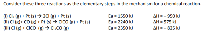 Consider these three reactions as the elementary steps in the mechanism for a chemical reaction.
(i) Cl₂ (g) + Pt (s) → 2Cl (g) + Pt (s)
Ea = 1550 kJ
Ea = 2240 kJ
(ii) Cl (g)+ CO (g) + Pt (s) → CICO (g) + Pt (s)
(iii) Cl (g) + CICO (g) → Cl₂CO (g)
Ea = 2350 kJ
ΔΗ = – 950 kJ
ΔΗ = 575 kJ
ΔΗ = − 825 kJ