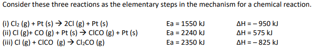 Consider these three reactions as the elementary steps in the mechanism for a chemical reaction.
(i) Cl₂ (g) + Pt (s) → 2Cl (g) + Pt (s)
(ii) Cl (g)+ CO (g) + Pt (s) → CICO (g) + Pt (s)
(iii) Cl (g) + CICO (g) → Cl₂CO (g)
Ea = 1550 kJ
Ea = 2240 kJ
Ea = 2350 kJ
ΔΗ = – 950 kJ
ΔΗ = 575 kJ
ΔΗ = − 825 kJ