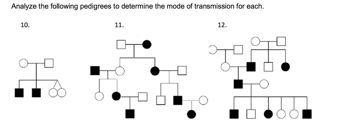 Analyze the following pedigrees to determine the mode of transmission for each.
10.
11.
12.
