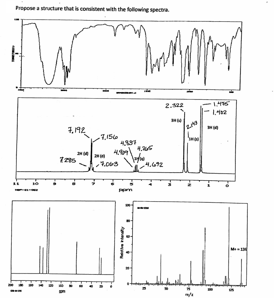 **Title: Analyzing Spectroscopic Data for Structural Proposals**

**Introduction:**
This educational page aims to guide students through the process of proposing a molecular structure based on various spectroscopic data, including Infrared (IR) Spectroscopy, Proton Nuclear Magnetic Resonance (¹H NMR) Spectroscopy, Carbon-13 Nuclear Magnetic Resonance (¹³C NMR) Spectroscopy, and Mass Spectrometry (MS). The following graphs are provided as part of the analysis.

**Spectroscopic Data:**

1. **Infrared (IR) Spectrum:**
   - **Description:** The IR spectrum showcases the absorption of infrared light by the sample as a function of wavenumber (cm⁻¹).
   - **Significant Peaks:** There are notable peaks present, each corresponding to different functional groups within the compound. Peaks around ~3000 cm⁻¹ suggest C-H stretching. Peaks below 1500 cm⁻¹ are usually indicative of fingerprint regions – unique to the specific compound.
   
2. **¹H NMR Spectrum:**
   - **Description:** This spectrum provides information about the hydrogen atoms present in the molecule, displayed as chemical shifts (δ) in parts per million (ppm).
   - **Notable Chemical Shifts:**
     - 7.192 ppm with 2H doublet (d)
     - 7.156 ppm with 2H doublet (d)
     - 4.837 ppm with 1H quartet (q)
     - 4.907 ppm with 1H quartet (q)
     - 2.322 ppm with 3H singlet (s)
     - 2.143 ppm with 1H singlet (s)
     - 1.475 ppm with 3H doublet (d)
     - 1.402 ppm with 3H singlet (s)

3. **¹³C NMR Spectrum:**
   - **Description:** The ¹³C NMR spectrum provides insights into the different carbon environments within the molecule, displayed as chemical shifts (δ) in ppm.
   - **Notable Chemical Shifts:** The spectrum shows carbon signals ranging from 0 to 200 ppm. These shifts help elucidate the structure by revealing the presence and types of carbon atoms (e.g., carbonyl, aliphatic, aromatic).

4. **Mass Spectrum (MS):**
   - **Description:** The mass spectrum indicates the mass