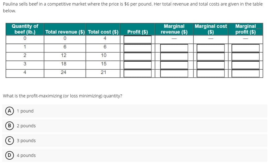 Paulina sells beef in a competitive market where the price is $6 per pound. Her total revenue and total costs are given in the table
below.
Quantity of
beef (lb.)
0
1
2
3
4
Total revenue ($) Total cost ($)
0
4
(A) 1 pound
(B) 2 pounds
(C) 3 pounds
(D) 4 pounds
6
12
18
24
6
10
15
21
What is the profit-maximizing (or loss minimizing) quantity?
Profit ($)
Marginal
revenue ($)
Marginal cost
($)
Marginal
profit ($)